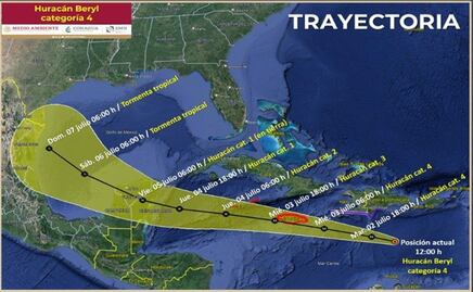 Huracán Beryl baja a categoría 4; amenaza con lluvias intensas en la Península de Yucatán