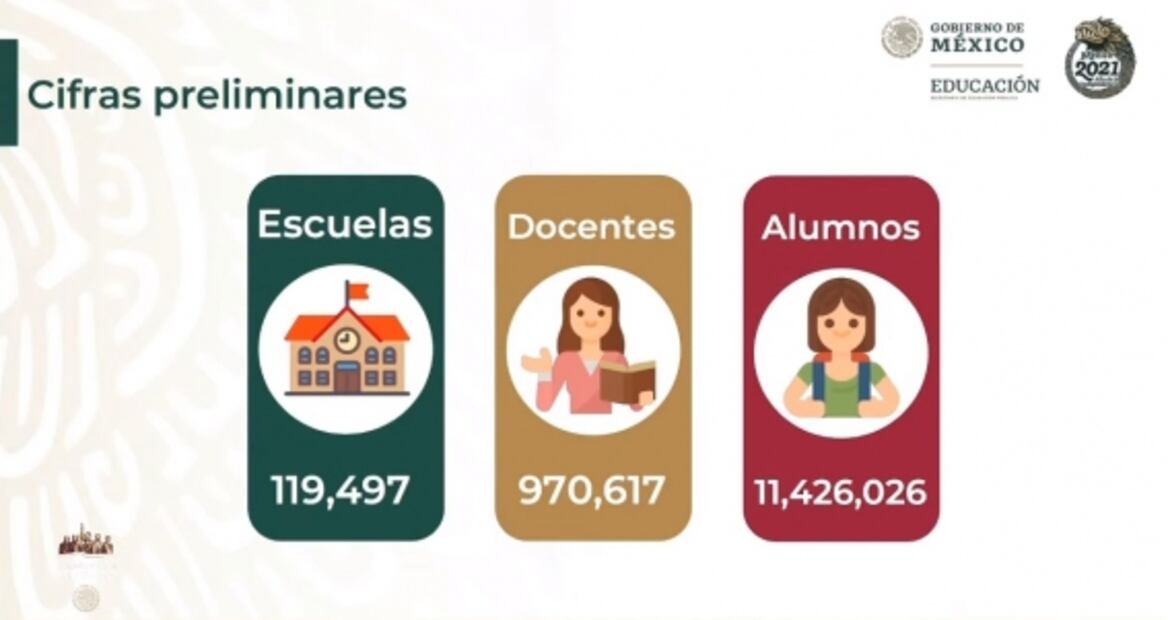 La mañanera de AMLO, 31 de agosto, minuto a minuto