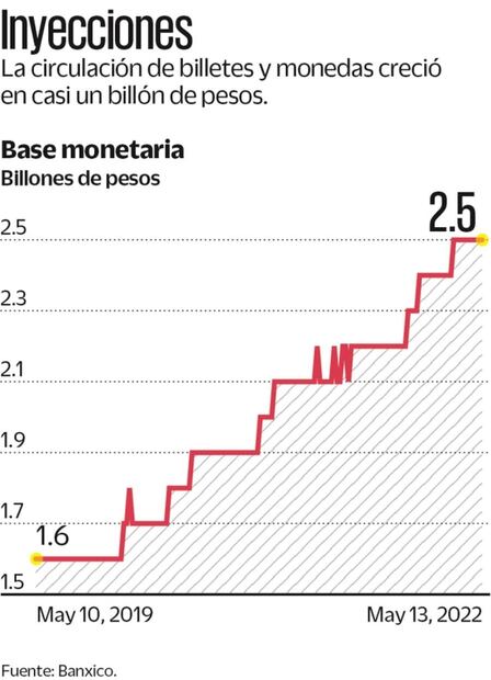 Mayor uso de efectivo impulsa alza de precios