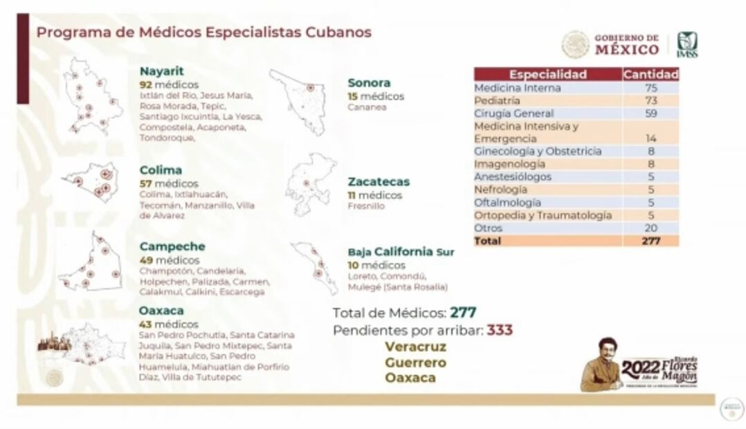 La mañanera de AMLO, 13 de septiembre, minuto a minuto