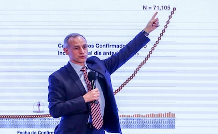 Curva de contagios por Covid-19 se aplanó: López Gatell