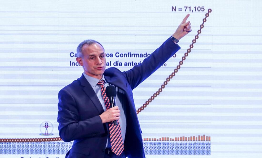 Conferencia que encabeza Hugo López-Gatell en Palacio Nacional. Foto: Diego Simón Sánchez / EL UNIVERSAL