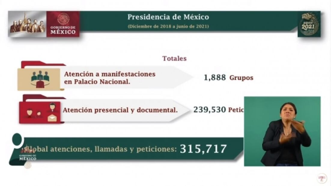 La mañanera de AMLO, 9 de julio, minuto a minuto