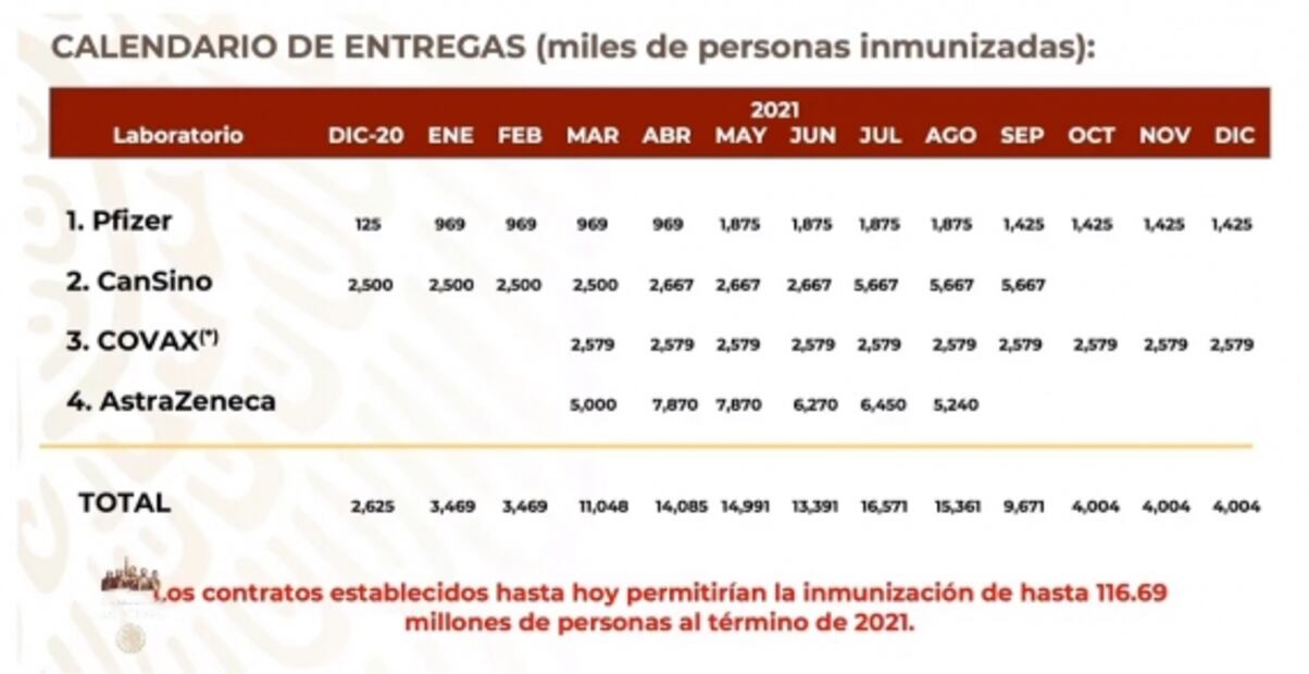 La mañanera de AMLO, 13 de octubre, minuto a minuto
