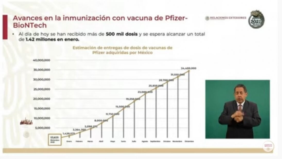 La mañanera de AMLO, 12 de enero, minuto a minuto