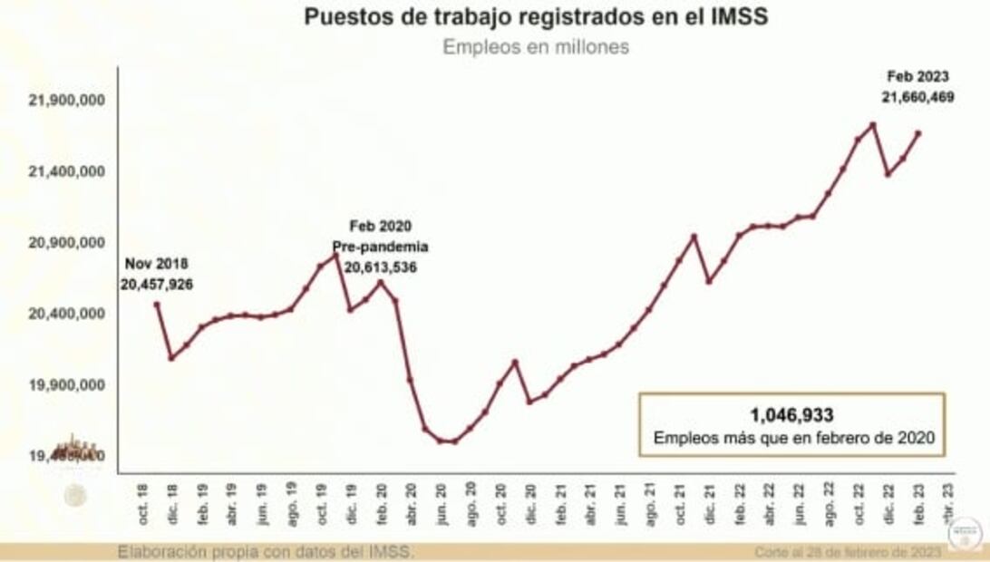 La mañanera de AMLO, 2 de marzo, minuto a minuto