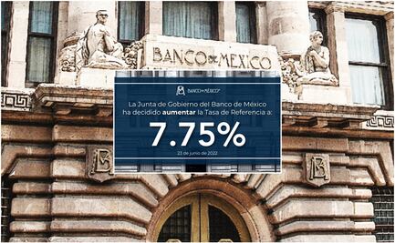Banxico estima inflación de más de 3% en casi todo lo que resta del sexenio de AMLO