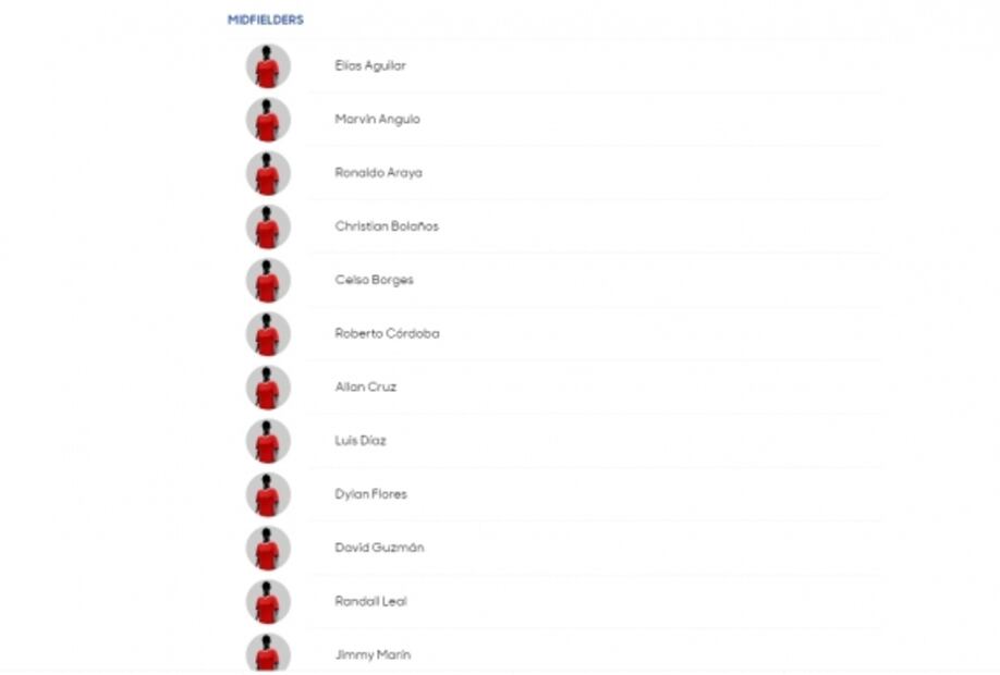 Conoce a los convocados de todas la selecciones de la Copa Oro