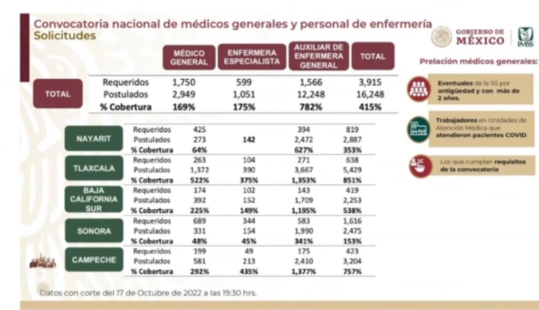 La mañanera de AMLO, 18 de octubre, minuto a minuto