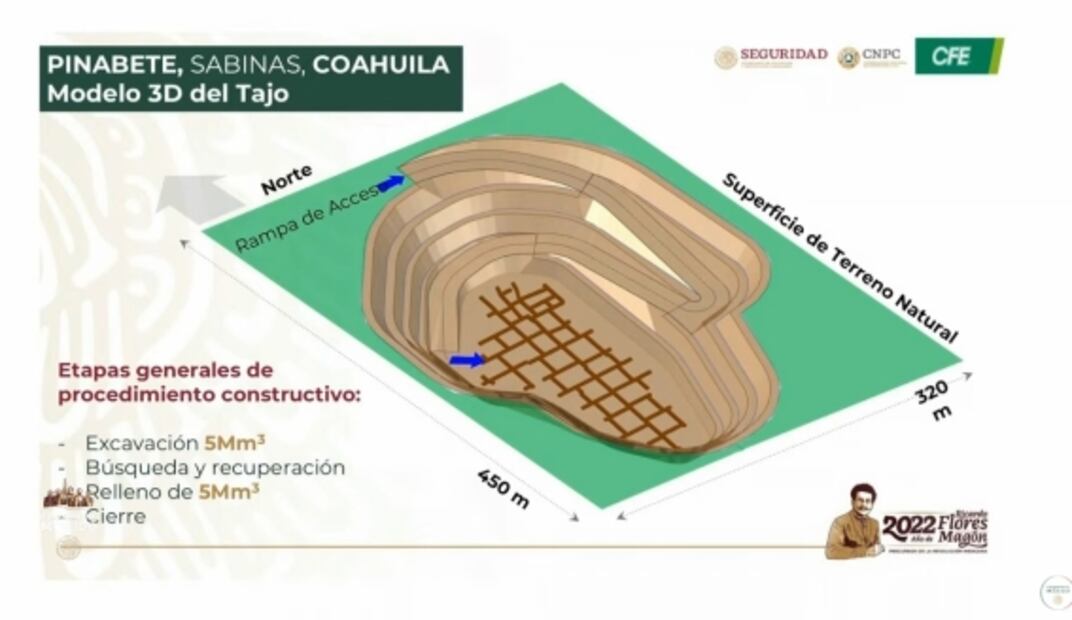 La mañanera de AMLO, 6 de septiembre, minuto a minuto