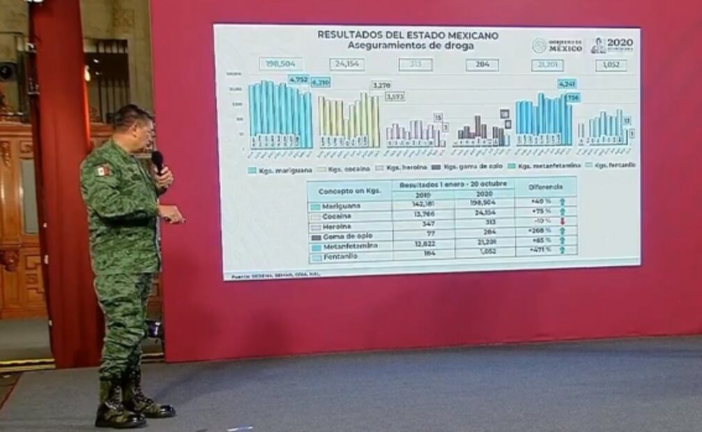 La mañanera de AMLO, 21 de octubre, minuto a minuto