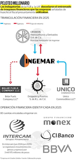 Fuente: Elaboración propia