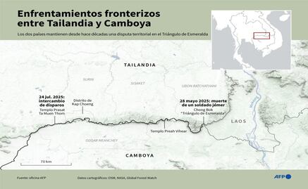 Tailandia evacua a más de 100 mil civiles por enfrentamientos con Camboya; los trasladan a refugios