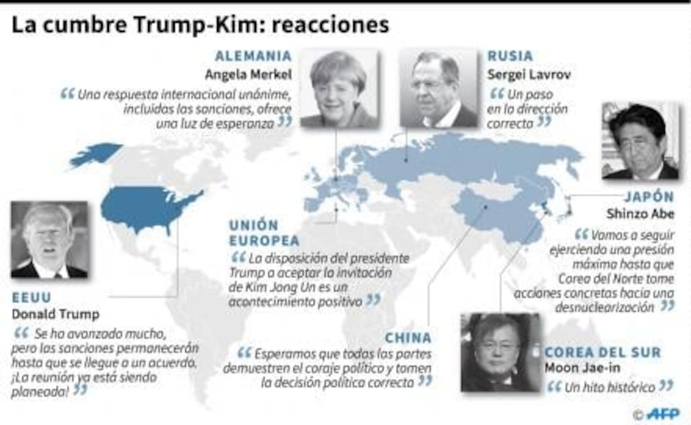 Líderes mundiales dan bienvenida a reunión de Donald Trump y Kim Jong-un
