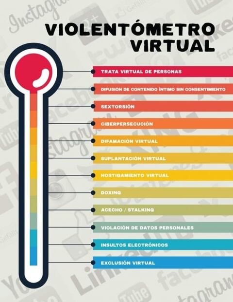 Esto es lo que debes de saber sobre la Ley Olimpia