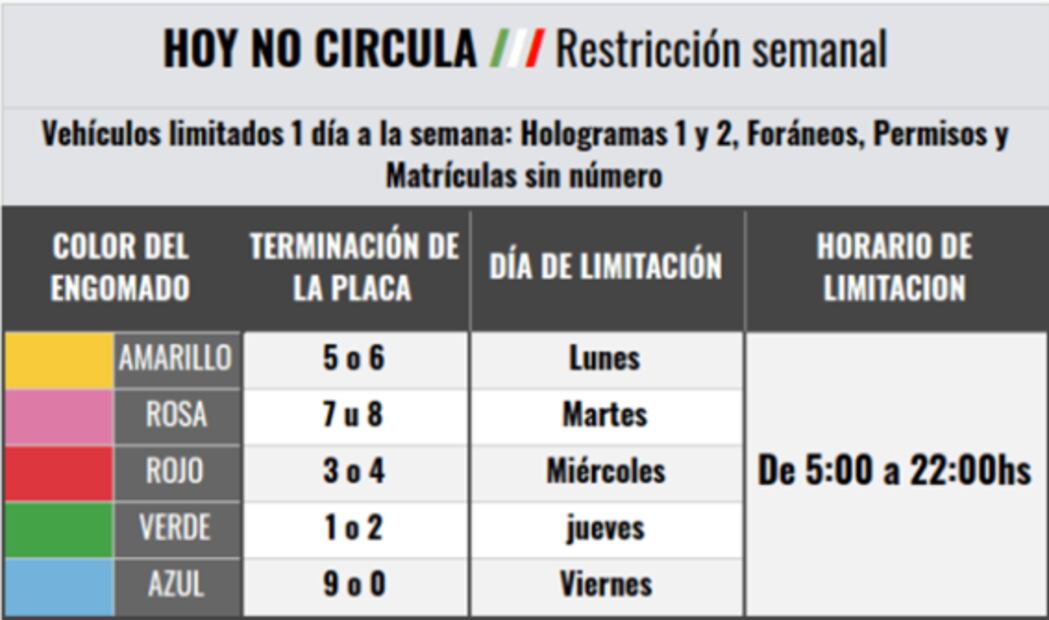 Hoy No Circula. ¿En qué estados ya opera y cómo aplica?