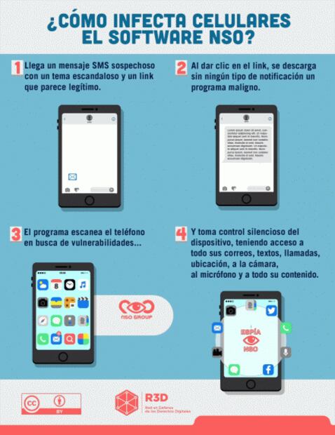 Entérate. Así fueron los mensajes para espiar a periodistas