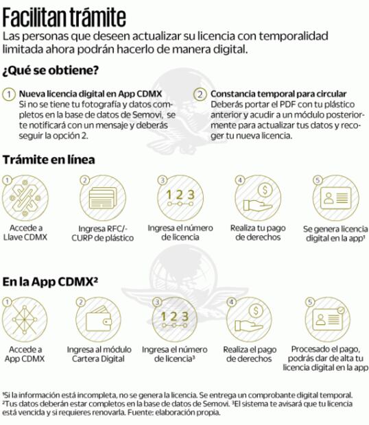 Gobierno capitalino lanza licencia de manejo digital