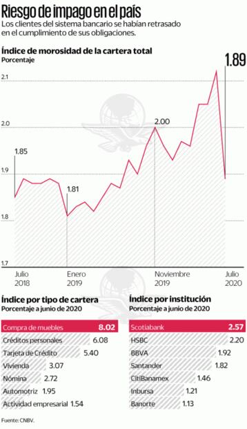 Alertan sobre falsas reparadoras de crédito; ofrecen soluciones "mágicas"