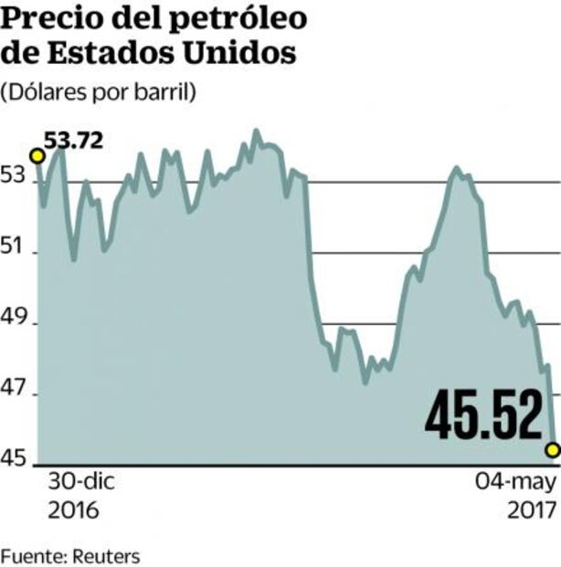 Informe de empleo en EU y Fed acaparan la jornada bursátil
