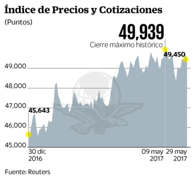 Nueva bolsa de valores será inútil, consideran expertos