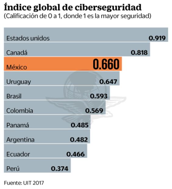 En 2018, las bases para enfrentar cibercrimen