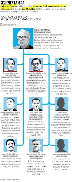 Fuente: Elaboración propia
