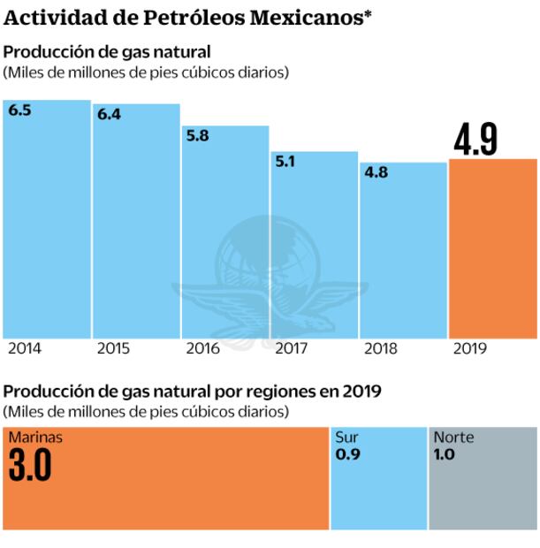 Pemex halla yacimiento gigante en Veracruz