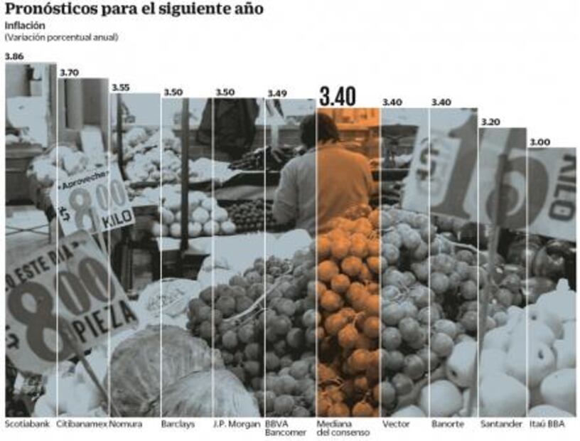 BM: no es tiempo de llamar a los bomberos