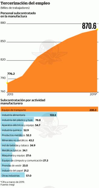 Llaman a regularizar la subcontratación