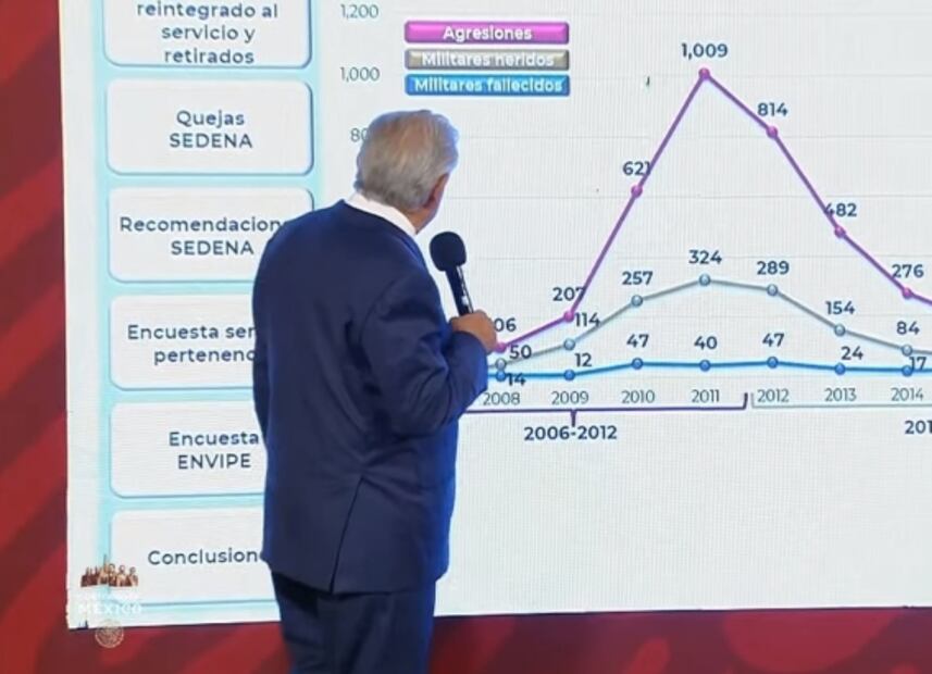 La mañanera de AMLO, 23 de mayo, minuto a minuto