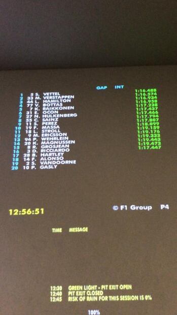 "Checo" sale noveno por castigo a Ricciardo