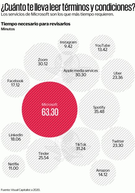 ¿Estás preocupado por WhatsApp? Google sabe más sobre ti