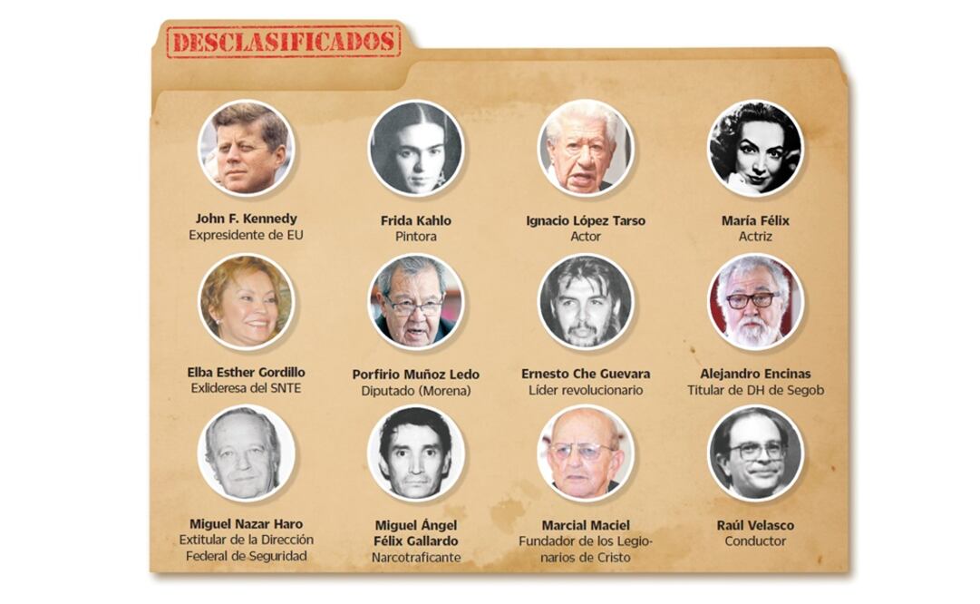 Juanga, María Félix, Elba, narcos... espiados por gobiernos del PRI