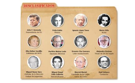 Juanga, María Félix, Elba, narcos... espiados por gobiernos del PRI