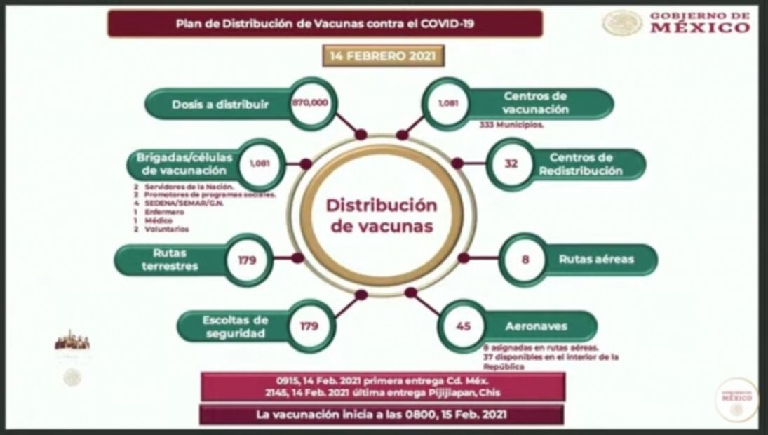 Así será el plan de distribución de vacunas contra el Covid-19 de AstraZeneca en México; comenzará vacunación de adultos mayores