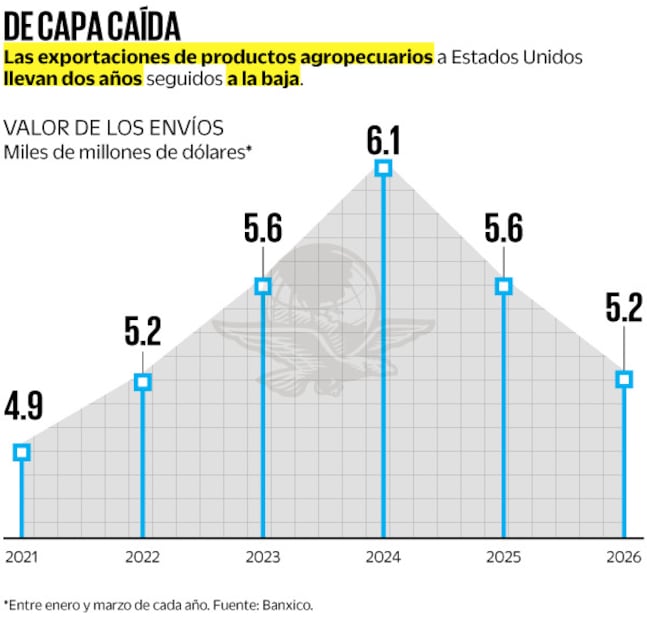 Fuente: Banxico