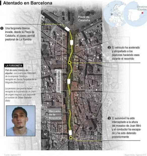 Lo que sabemos del atentado terrorista en Barcelona