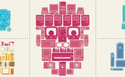 Aprende a reciclar tu chatarra electrónica