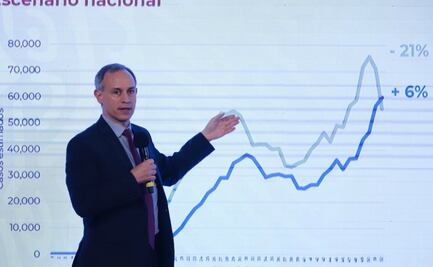 En estados en semáforo verde podría comenzar vacunación de personal del sector educativo: López-Gatell