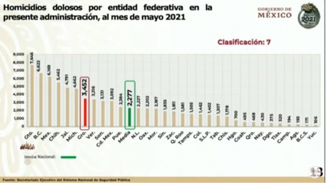 La mañanera de AMLO, 19 de julio, minuto a minuto