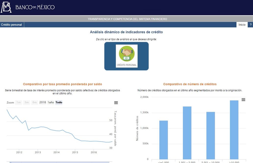 Foto: tomada de http://www.banxico.org.mx