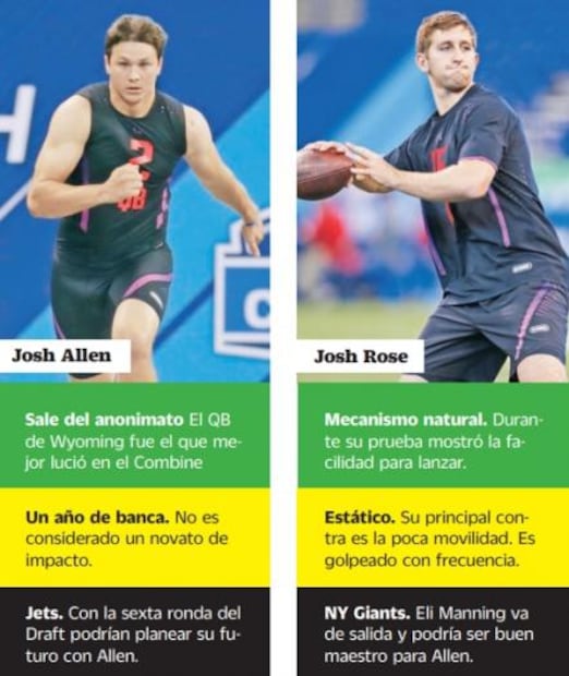 Futuro incierto de QB novatos