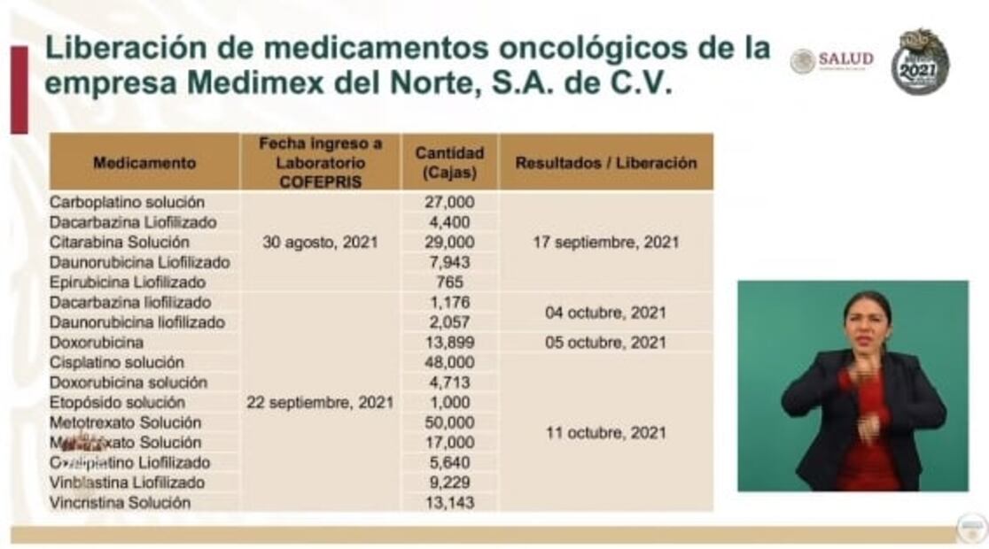 La mañanera de AMLO, 19 de octubre, minuto a minuto