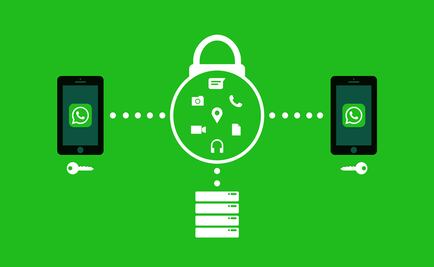 Mejora la seguridad de tu WhatsApp