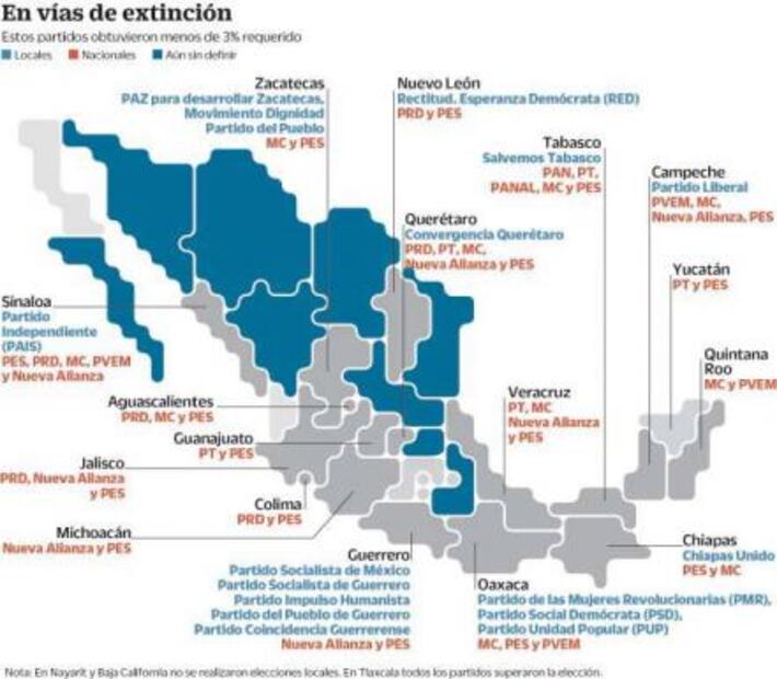 Se van 16 partidos locales, tras comicios