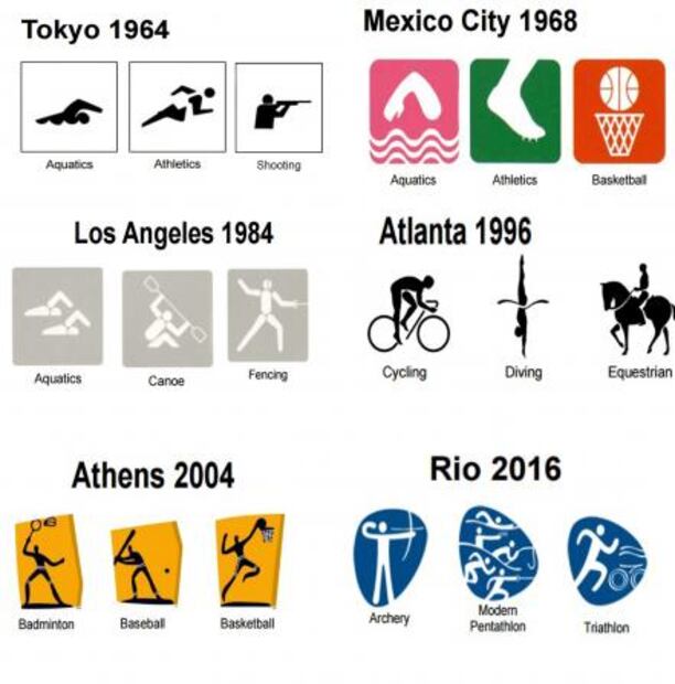 Símbolos del Metro: inspirados en el diseño de los Juegos Olímpicos México 68 