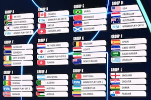 Mundial 2026: Así quedaron todos los grupos de la Copa del Mundo