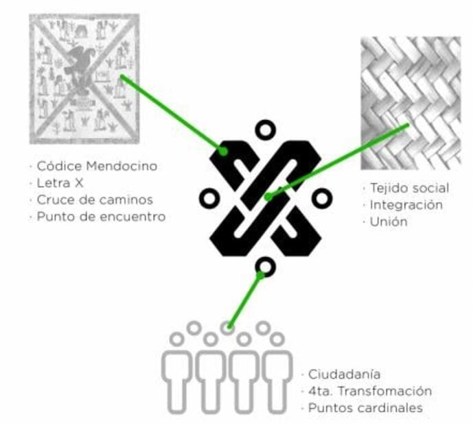 Lo que sabemos de la nueva imagen de la Ciudad de México