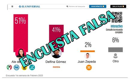 Difunden encuesta FALSA a nombre de EL UNIVERSAL
